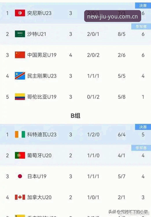 U19国足土伦杯出局的3个致命短板与1条突围路径